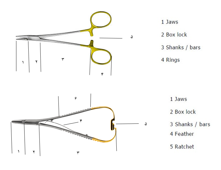 نکات کاربردی در استفاده از ابزار پزشکی، استریلیزاسیون