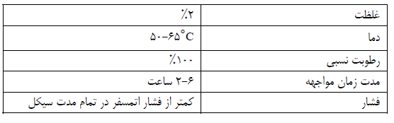 استریلیزاسیون به روش هاي فيزيكو-شيميايي