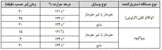 استريليزاسيون با بخار