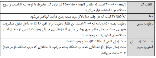 استریلیزاسیون به روش شیمیایی
