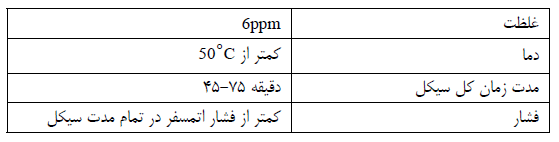 استریلیزاسیون ، اندیکاتور شیمیایی