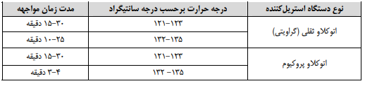 استريليزاسيون با بخار
