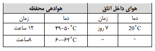 استریلیزاسیون به روش شیمیایی