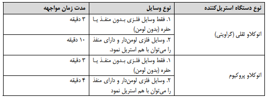 استريليزاسيون با بخار
