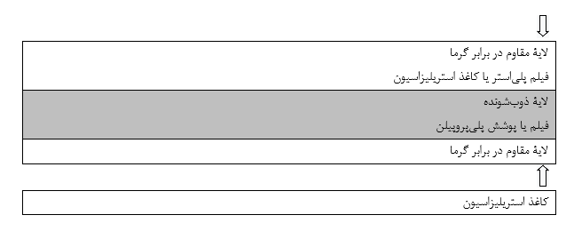  بسته بندی استریلیزاسیون
