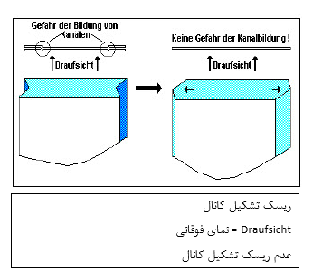  بسته بندی استریلیزاسیون