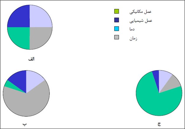 پاکسازی در استریلیزاسیون، استریلیزاسیون