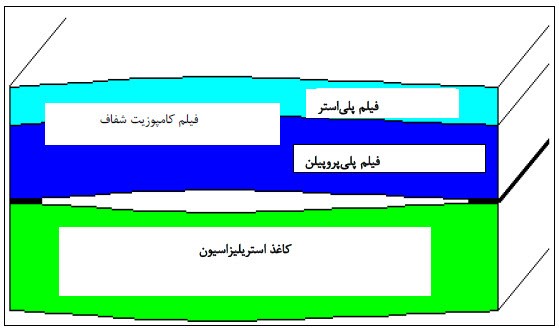  بسته بندی استریلیزاسیون