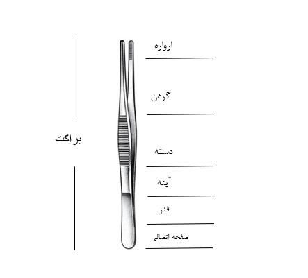 نکات کاربردی در استفاده از ابزار پزشکی، استریلیزاسیون